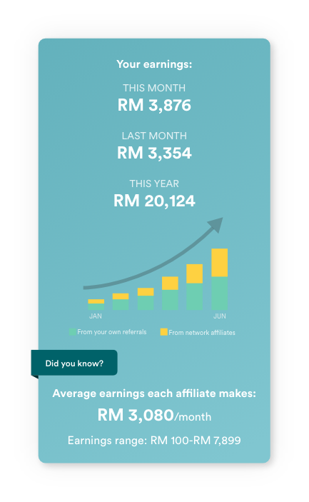 Fwd Affiliate Program Fwd Takaful Berhad